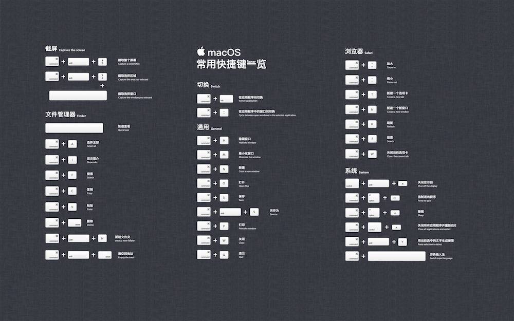 Mac 键盘触控板这么好用 和鼠标说再见吧 有用功 爱范儿