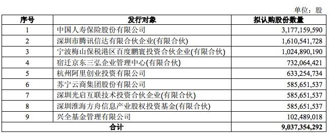 报】BATJ 参投资中国联通\/ 共享充电宝融资 5 