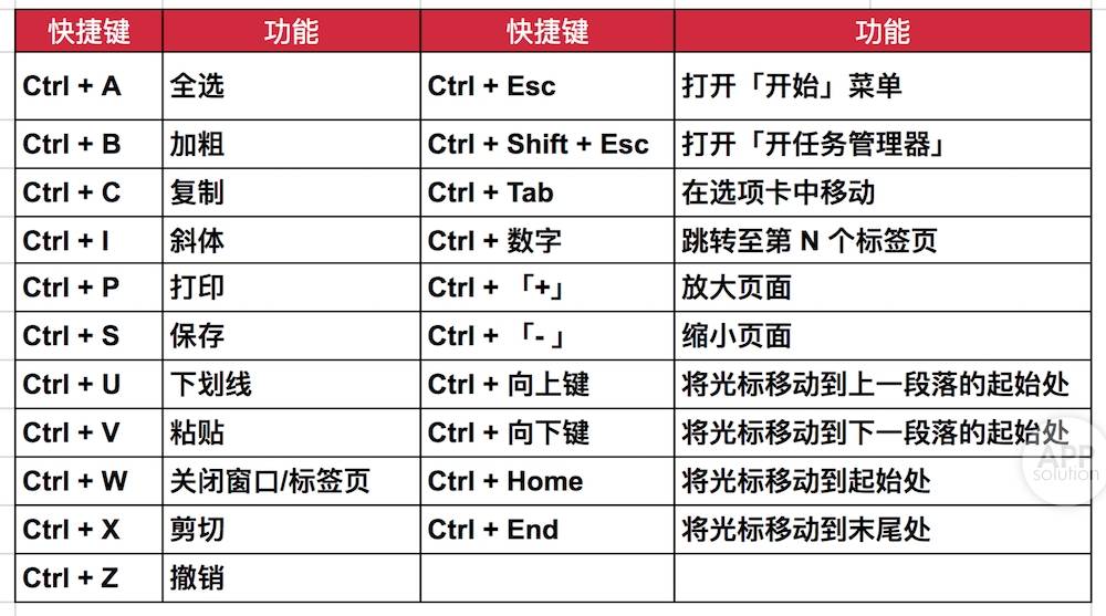 超全整理 用windows 这么久 你都不知道这些快捷键 有用功 爱范儿