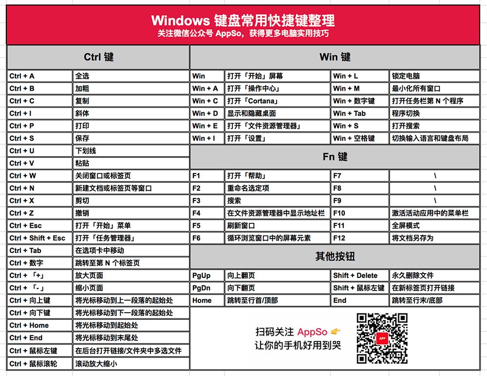 超全整理 用windows 这么久 你都不知道这些快捷键 有用功 爱范儿