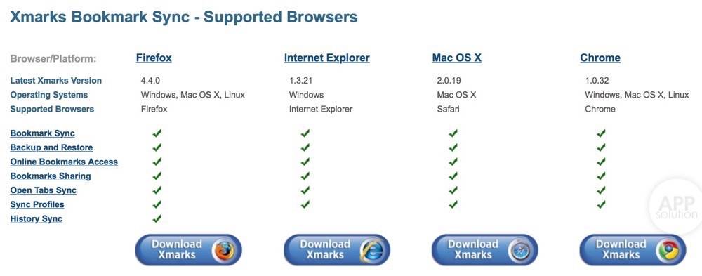 Xmarks 管你用什么浏览器 它都能同步你爱看的 Win Macos Linux 爱范儿