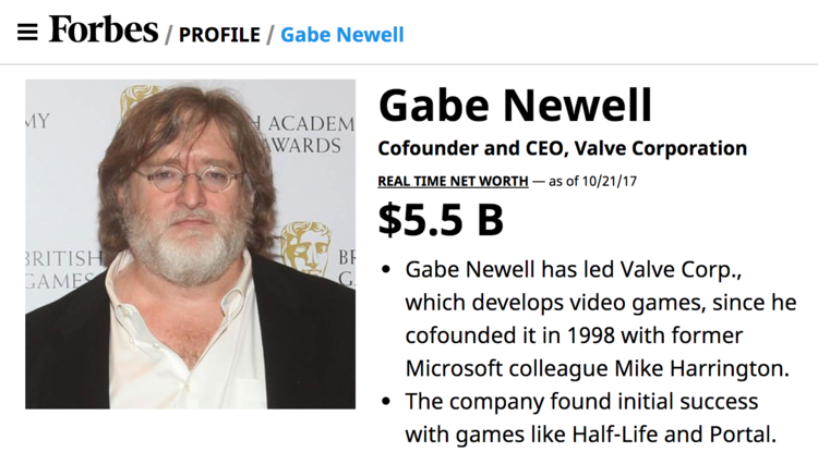 Fortuna de Gabe Newell, fundador da Valve, atinge valor estimado de US$ 5,5  bilhões - GameHall