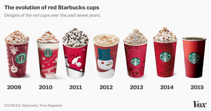 STARBUCK_RED_CUP.jpg!720