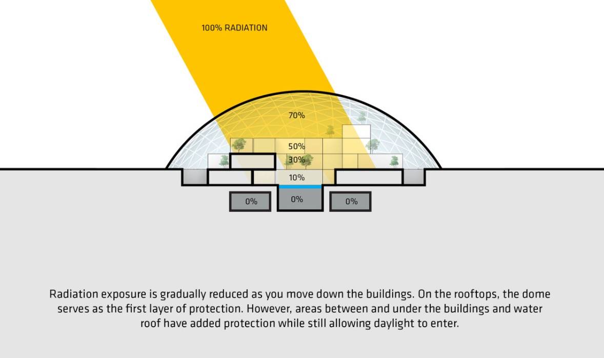 阿联酋建全球最大火星模拟基地，土豪式“偷走”全球精英| 爱范儿