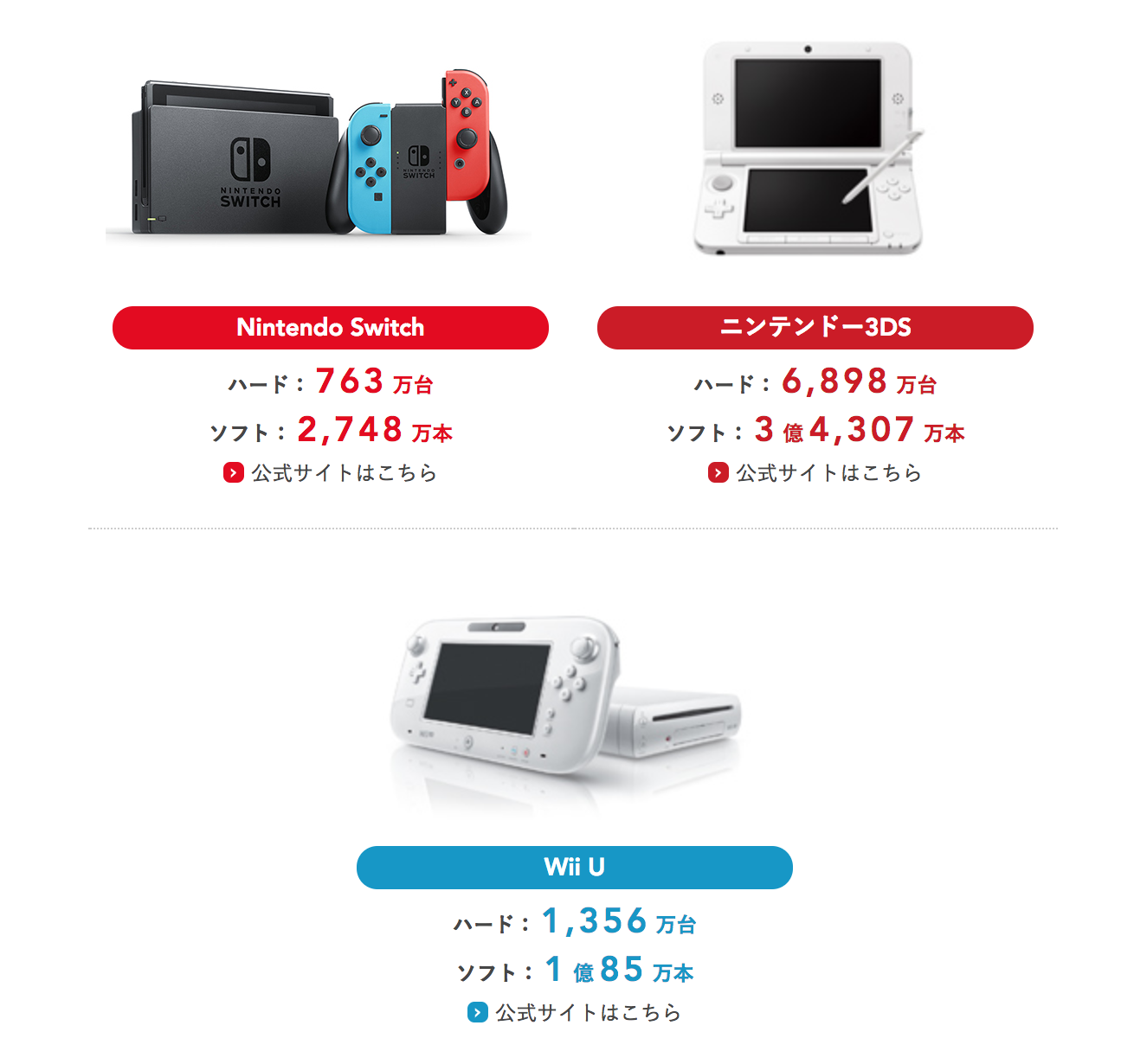 任天堂明年计划生产2500 万台Switch，让你不加价也能买得到| 爱范儿