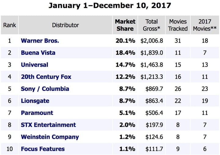 box-office.jpeg!720