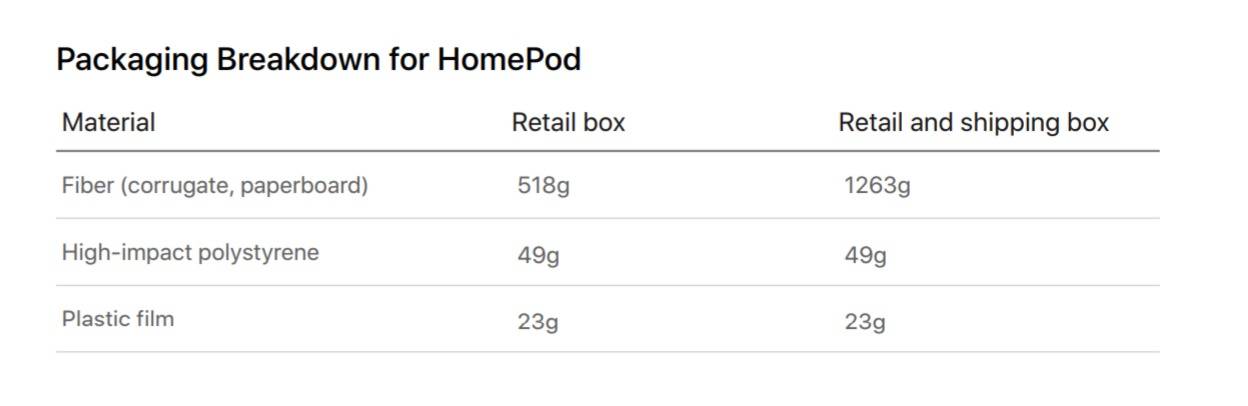 苹果 用homepod 听歌 比一颗led 灯泡还省电 爱范儿