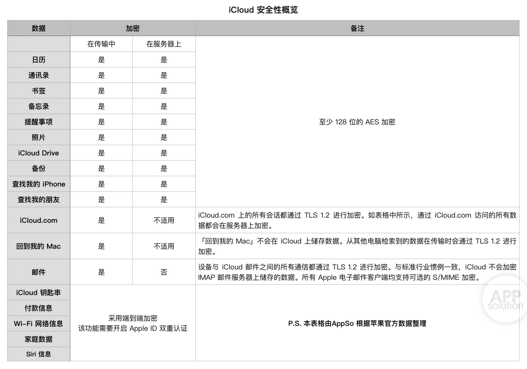 Iphone 备忘录 表格 合并 (99) 사진