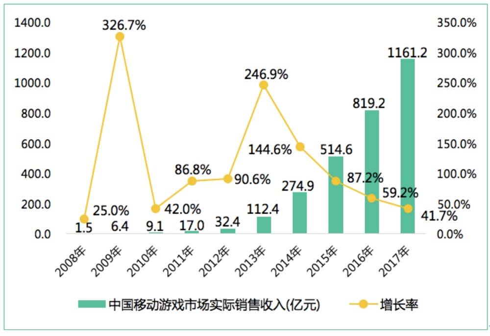 人口生长率_近年来.中国人口老龄化进程明显加快.主要原因是 A.经济迅速发展