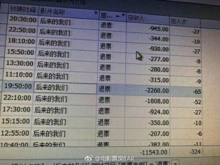 看《后来的我们》如何用退票打造 3 亿票房