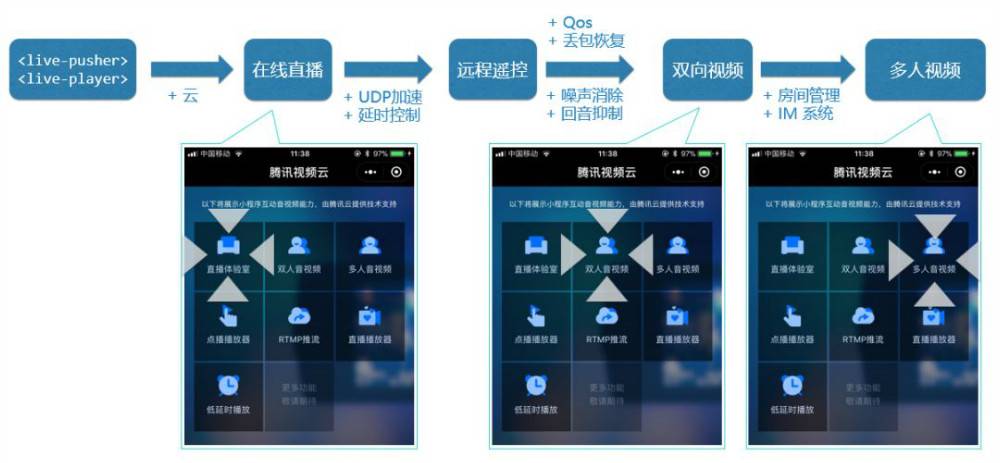 小程序音视频背后的故事 | 开发