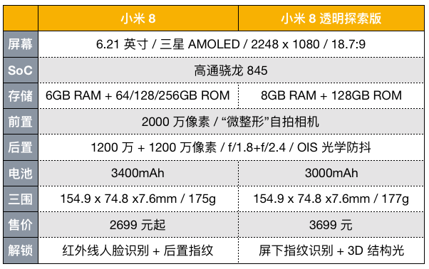 小米 8 / 透明探索版硬件配置本次小米并没有将小米 8 的配置分为