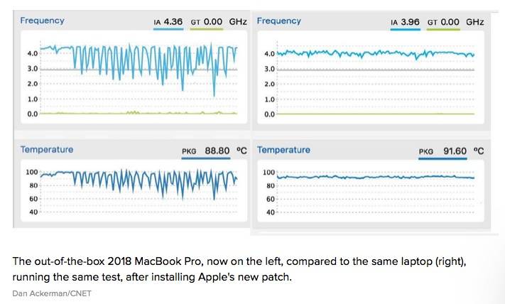 打完补丁后的新macbook Pro 真的有提升吗 答案在这里 爱范儿