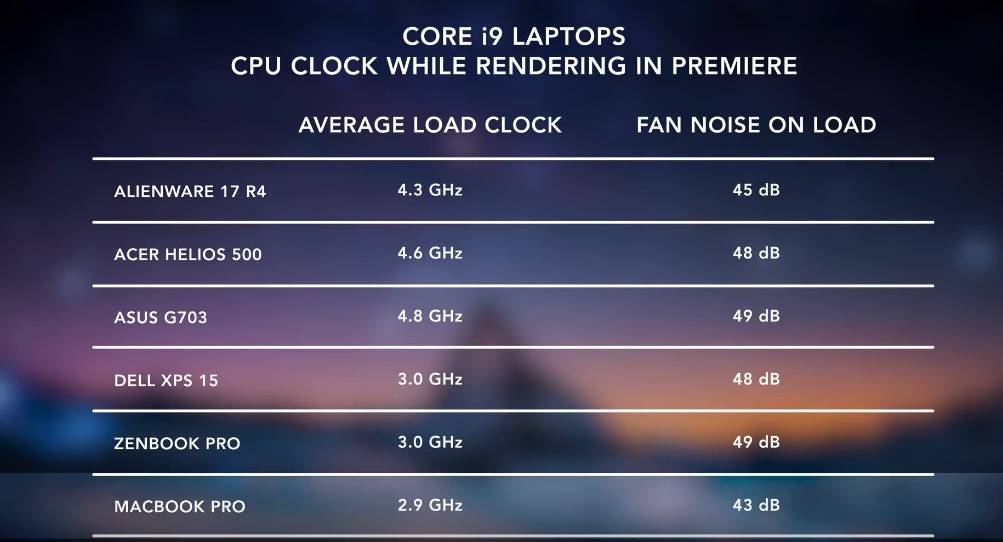 打完补丁后的新macbook Pro 真的有提升吗 答案在这里 爱范儿