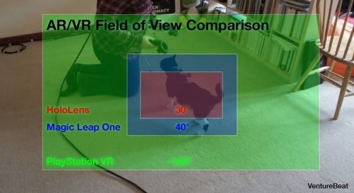 magicleapone上手体验虽然令人失望但依然是最好的