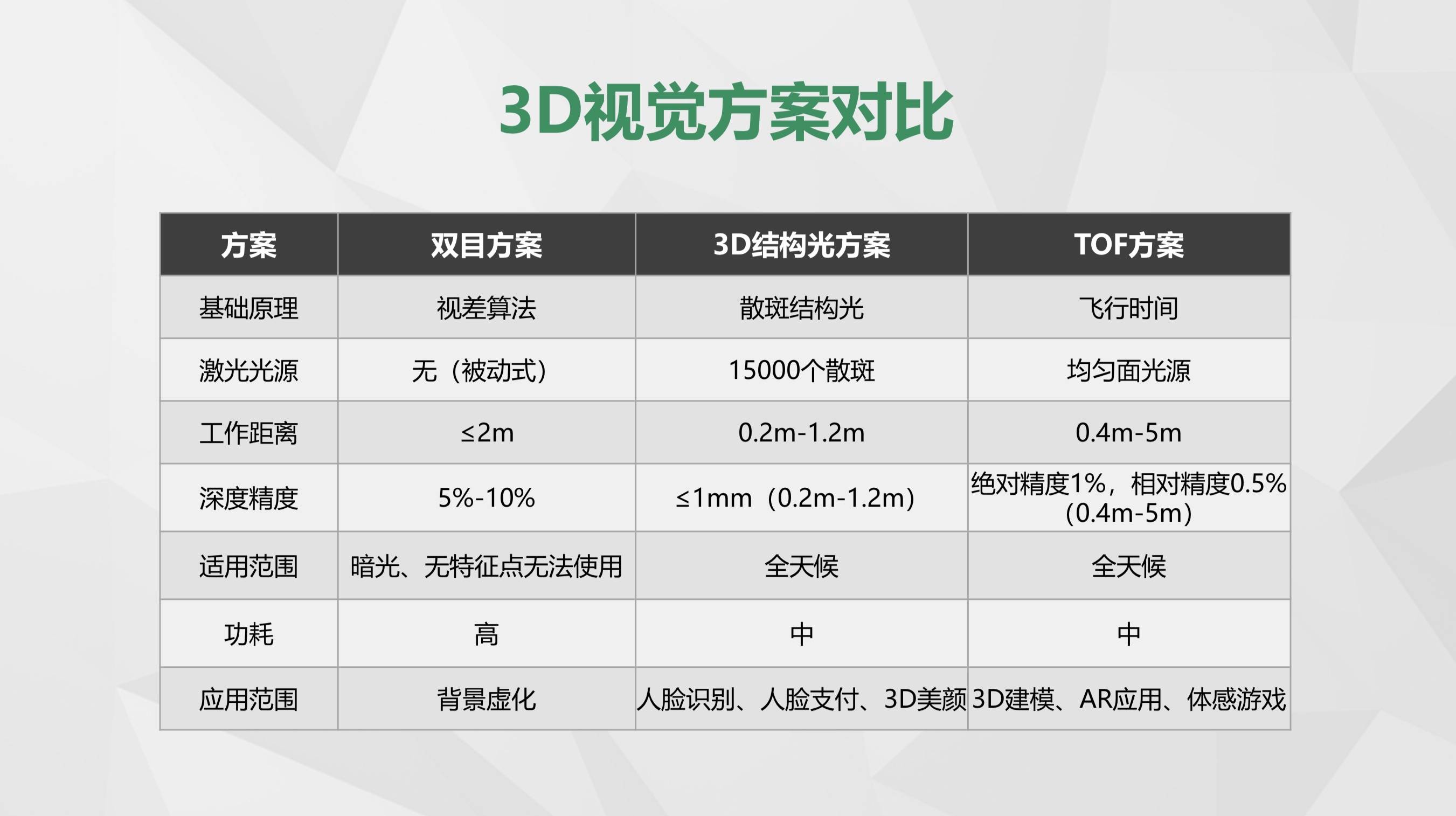 我没摸到搭载 TOF 技术的手机，但 OPPO 已经是最接近量产的那一个 | 爱范儿