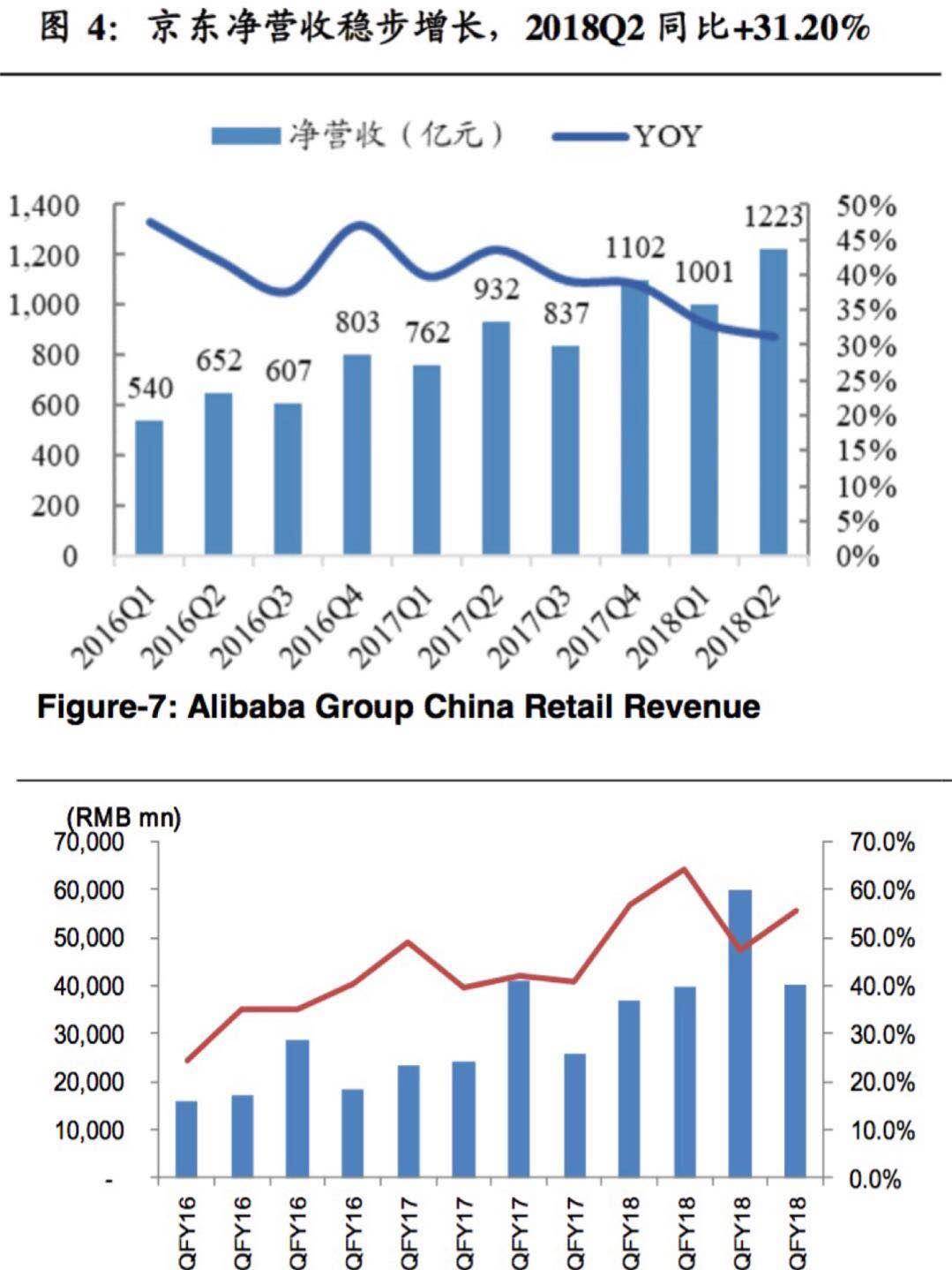 京东失宠：300 亿美元市值如何消失| 爱范儿