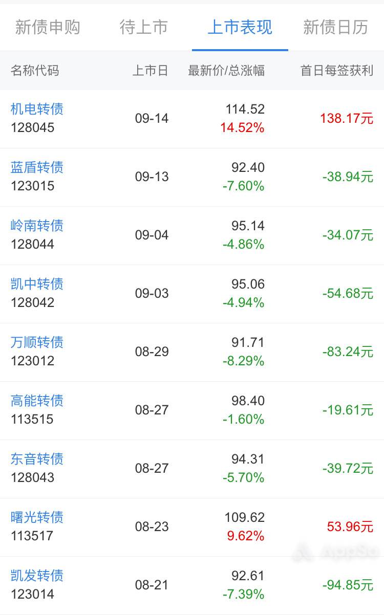 只会把工资存余额宝？学会这6 个技巧，让你走出新人理财第一步| 爱范儿