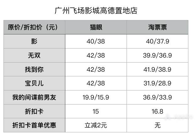 学会这 4 个购票技巧,我看电影基本不花钱