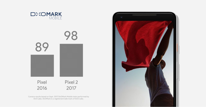 Google Pixel 3 憑什麼用單鏡頭就可以幹掉 iPhone XS？？ - 電腦王阿達