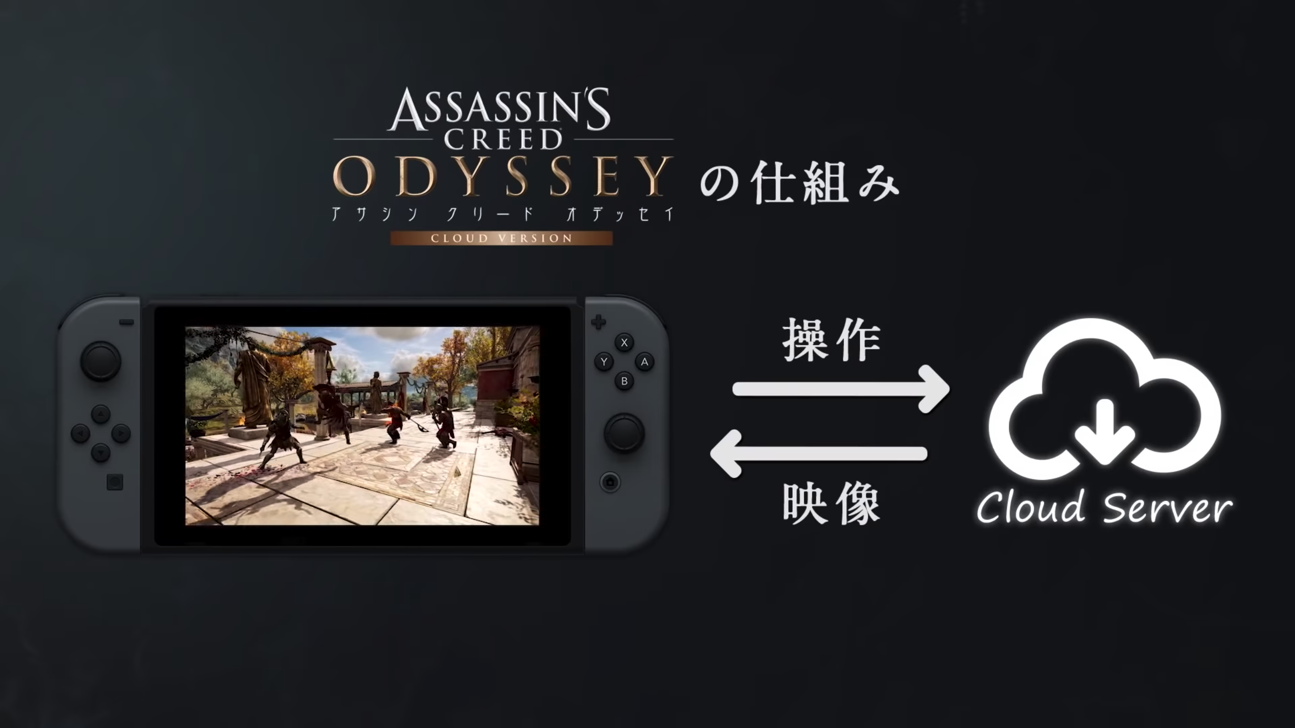Как включить nintendo switch. Нинтендо свитч ассасин Одиссей. Assassin's Creed Odyssey на Нинтендо свитч. Assassin Odyssey Nintendo Switch игра. Nintendo cloud Gaming.