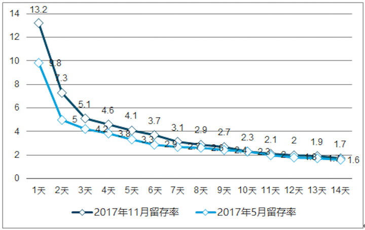 到小程序，「薅流量」去(图6)