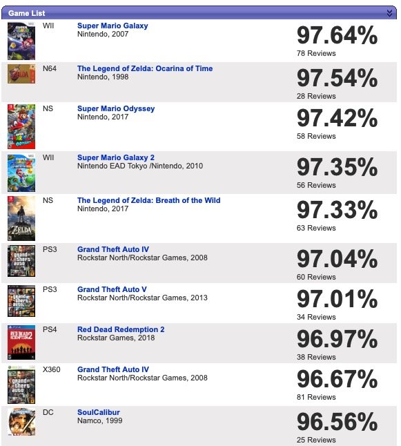 Red Dead Redemption 2 碧血狂殺2 2018年度最佳遊戲應該就是他了 - 電腦王阿達