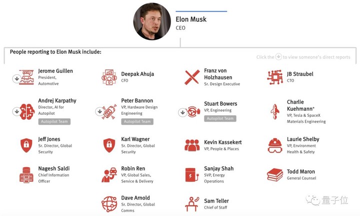 Elon Musk - TESLA 首席小白鼠 - 電腦王阿達