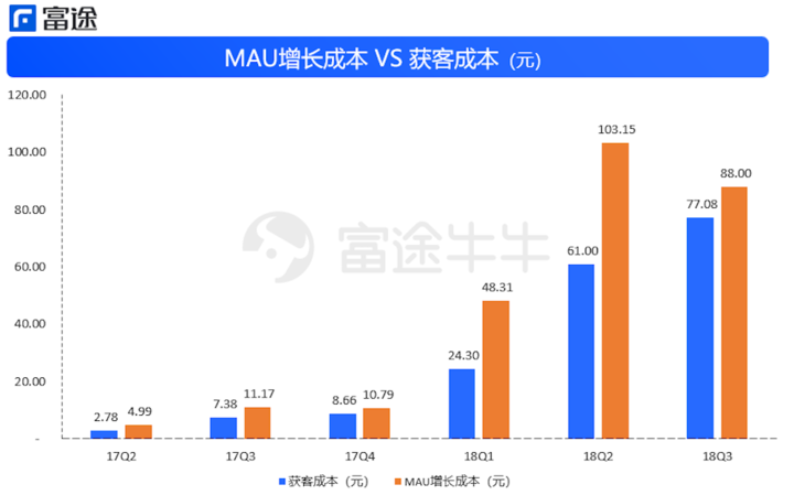 又一位朋友选择在拼多多买 iPhone,它还是我们