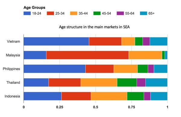 日本人口年龄分布_经济越发达年轻人却越来越穷 到底是为什么