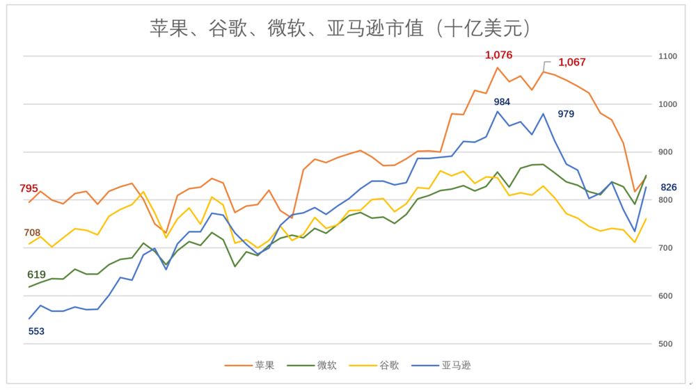 亚马逊批判 爱范儿