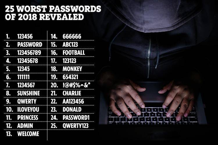 AD TABLE Passwords - Questa volta Microsoft è la “speranza umana”, ti salva dal ricordare le password