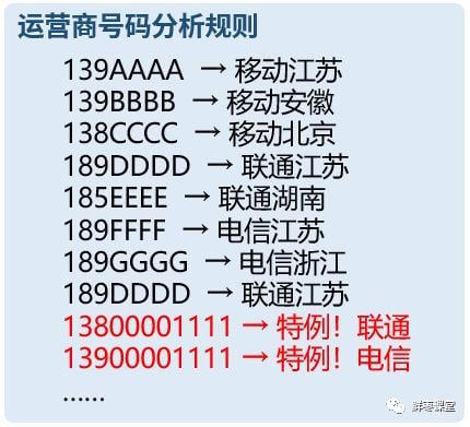 「携号转网」的技术难度浅析 