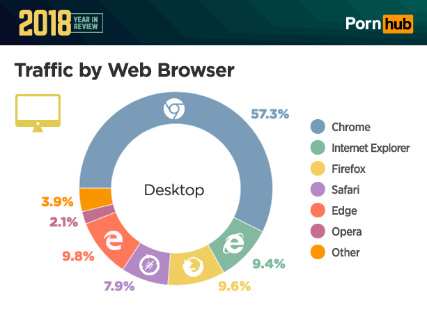 Pornhub 年度報告老司機們今年原來都看了... - 電腦王阿達