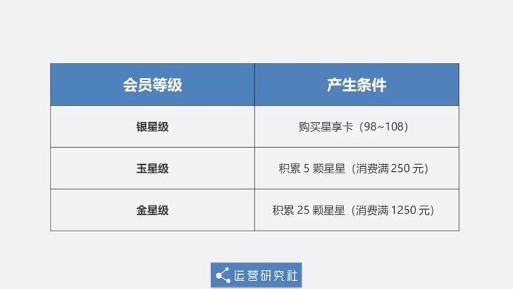 星巴克被骂上热搜，新会员体系把老用户都气哭了