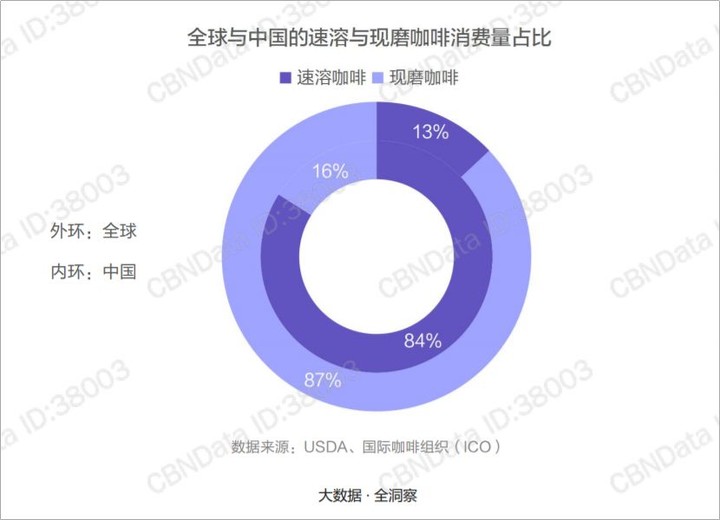 星巴克被骂上热搜，新会员体系把老用户都气哭了