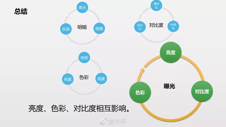 后期调色“源”理揭秘及snapseed八大案例精析