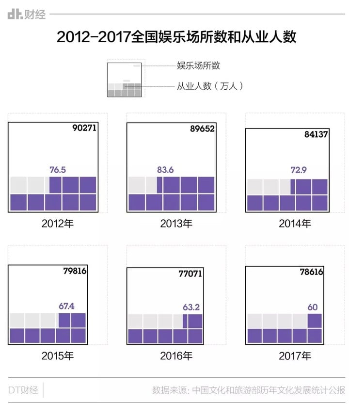 为什么年轻人不去KTV了？