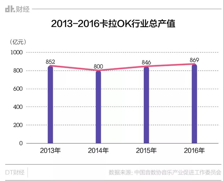 为什么年轻人不去KTV了？