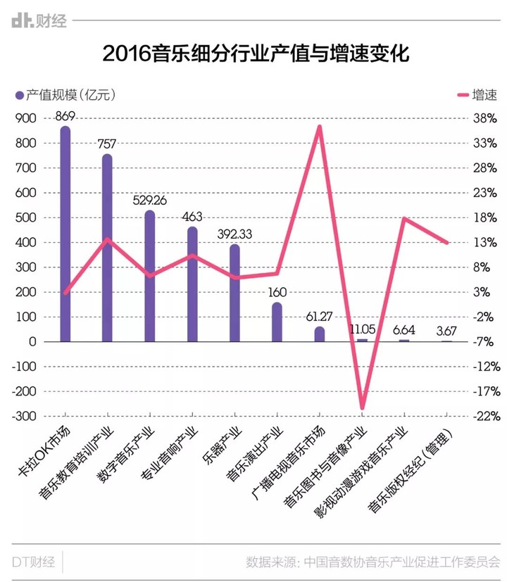 为什么年轻人不去KTV了？