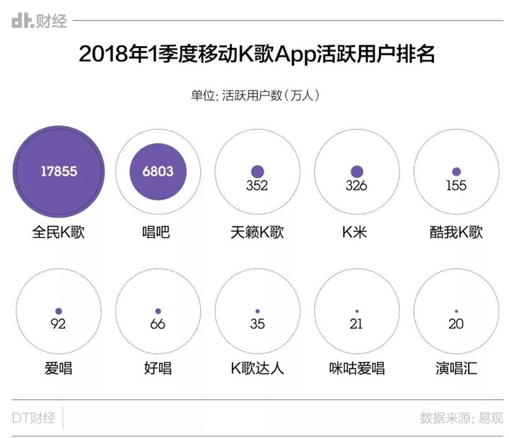 为什么年轻人不去KTV了？