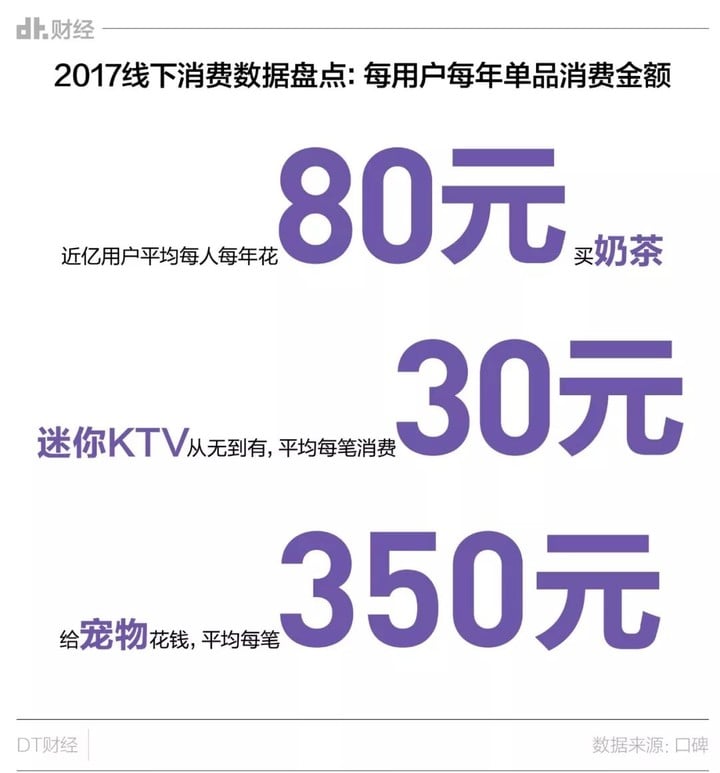 为什么年轻人不去KTV了？