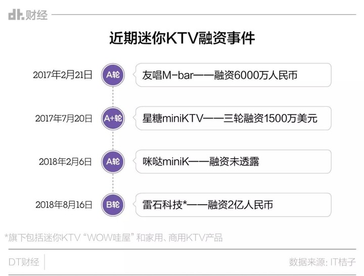 为什么年轻人不去KTV了？