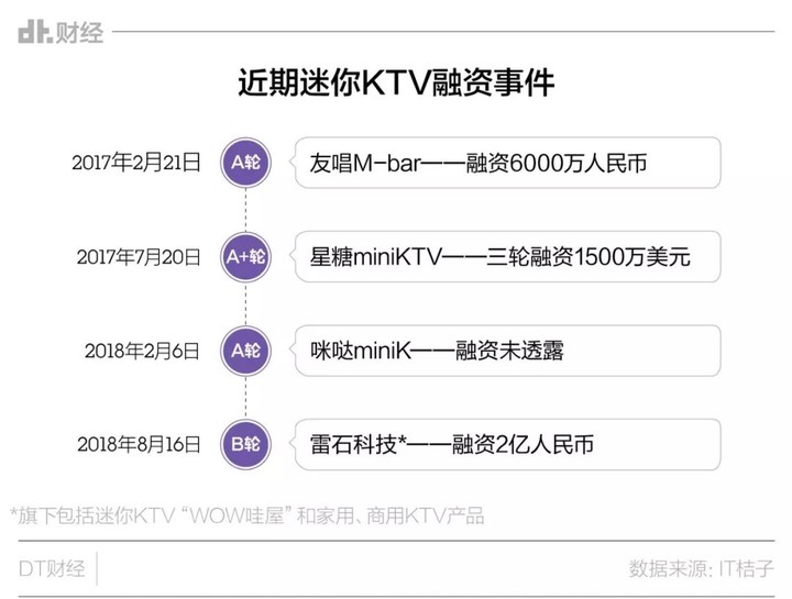 为什么年轻人不去KTV了？