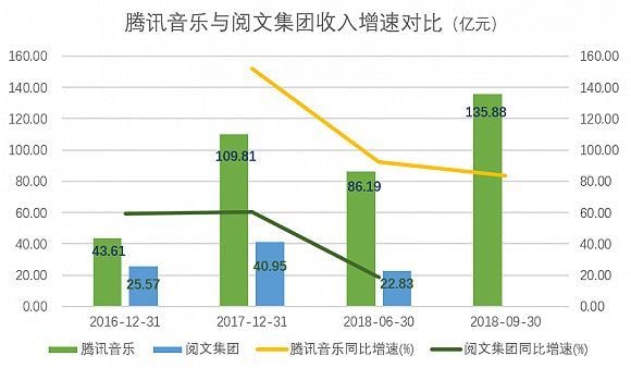 腾讯音乐的社交地基