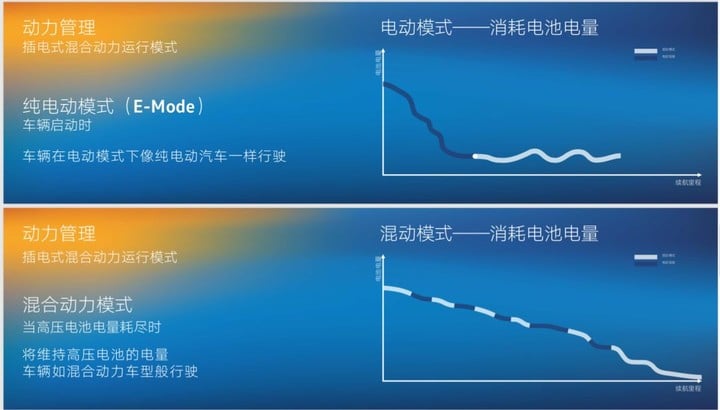 谁说上来就禁售燃油车?大众说我们先从混动做起 谁说上来就禁售燃油车?大众说我们先从混动做起