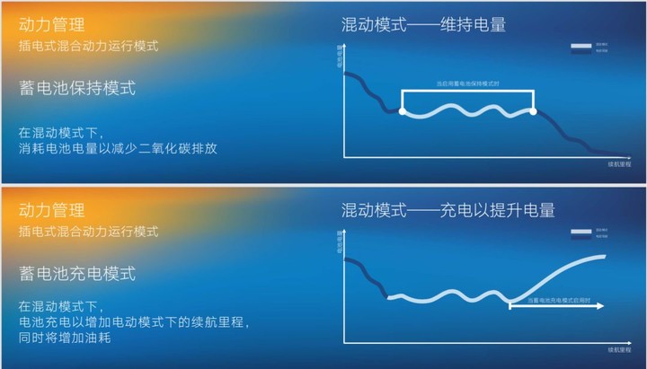 谁说上来就禁售燃油车?大众说我们先从混动做起 谁说上来就禁售燃油车?大众说我们先从混动做起