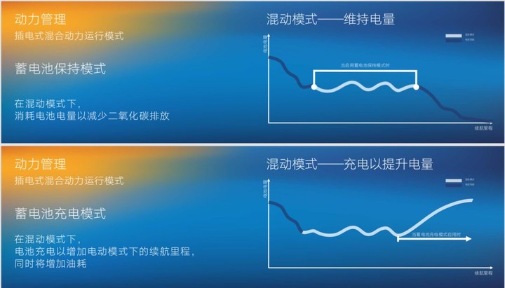 谁说上来就禁售燃油车？大众说我们先从混动做起