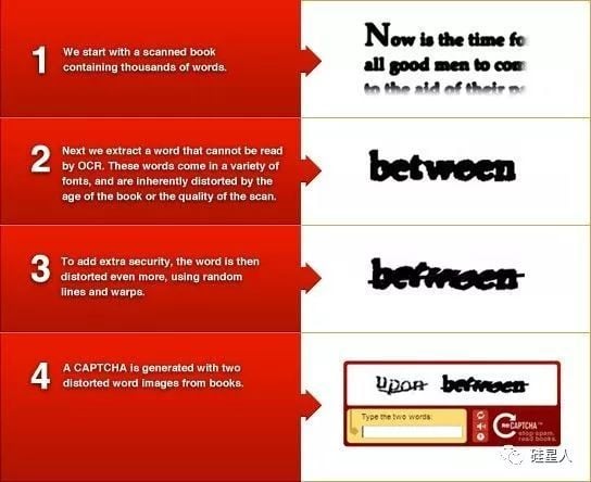 你以为自己在填验证码，其实你是在给Google义务劳动
