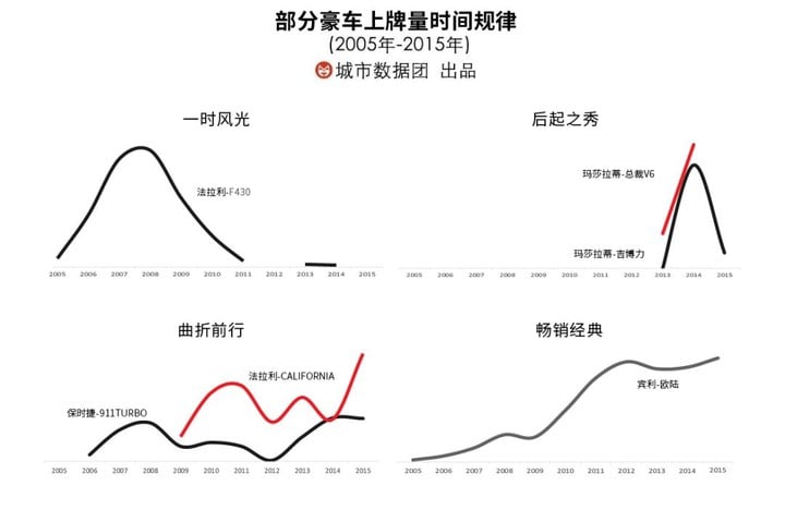 中国的超豪车们都藏在哪里？